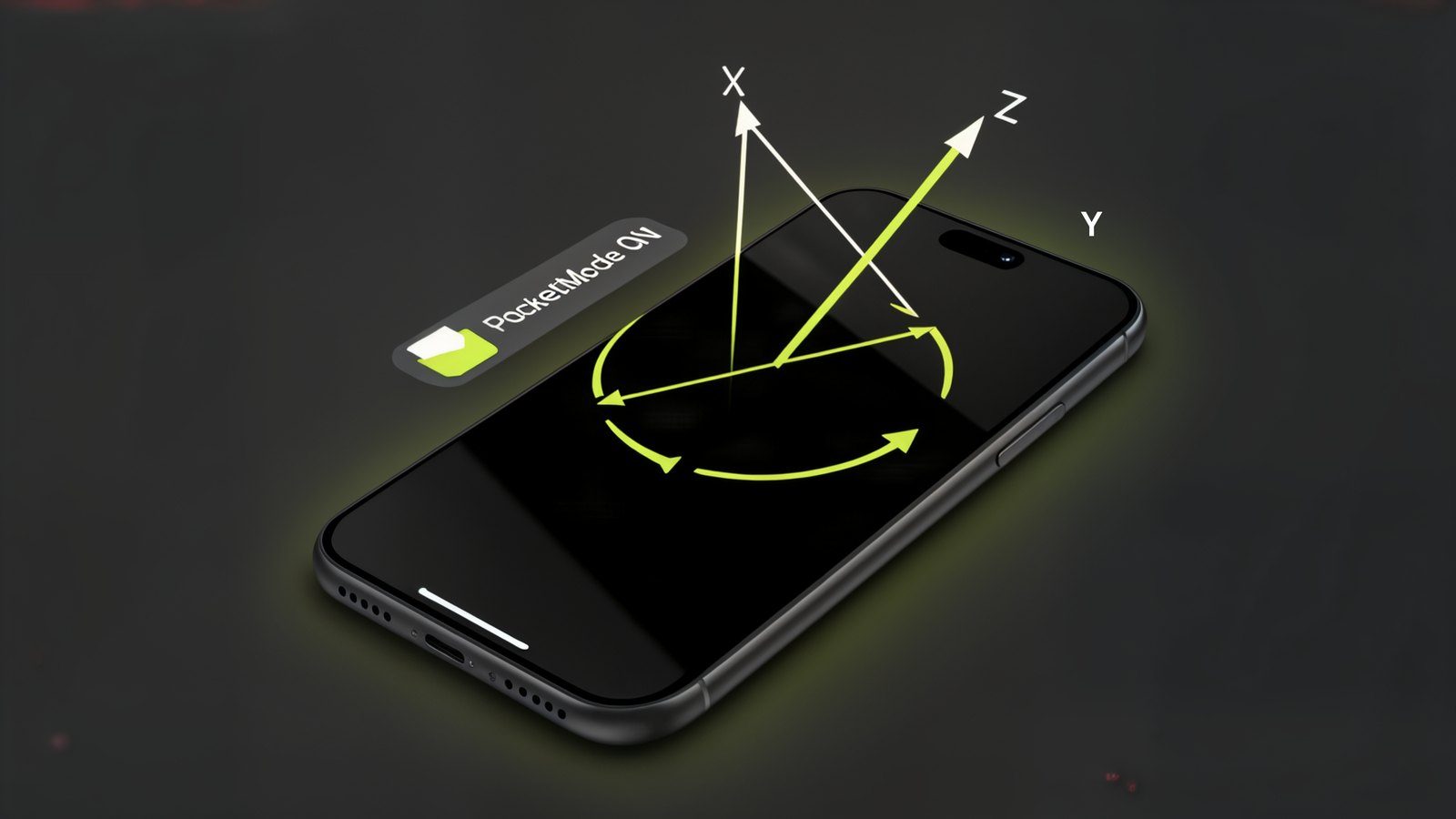 The three axes a phone measures acceleration along, plus rotation about each of them from the gyroscope. PocketMode samples these five times a second and classifies the pattern on the smartphone.